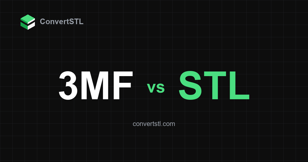 3MF vs STL: What Each Format Stores, and When It Matters